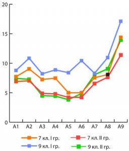 : http://journal.spbu.ru/wp-content/uploads/2012/03/diagramm1-256x300.jpg