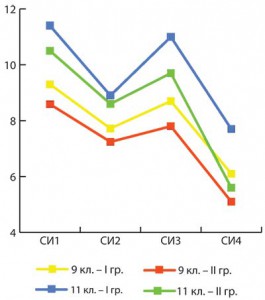 : http://journal.spbu.ru/wp-content/uploads/2012/03/diagramm2-265x300.jpg